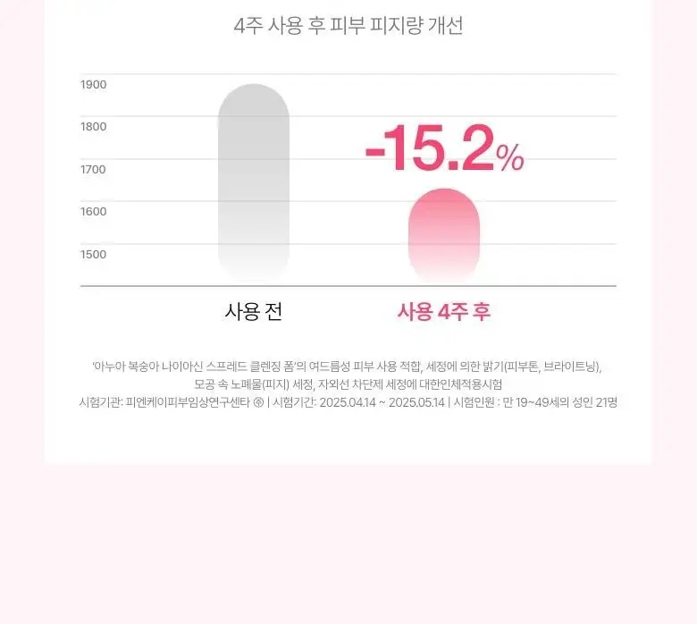 [브라이트닝] 아누아 복숭아 나이아신 스프레드 클렌징폼 150ml 상세페이지 23